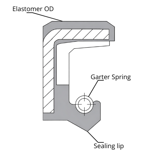 Oil Seal N23 - Elastomer coated rotary shaft seal with spring-loaded sealing lip for high pressures